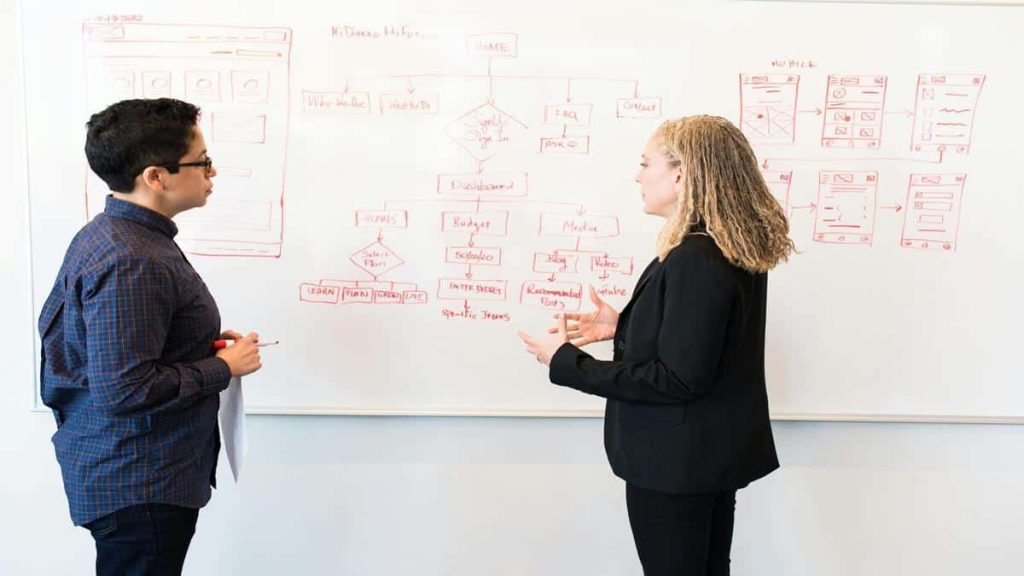 Marketing por Captação B2B Eficaz