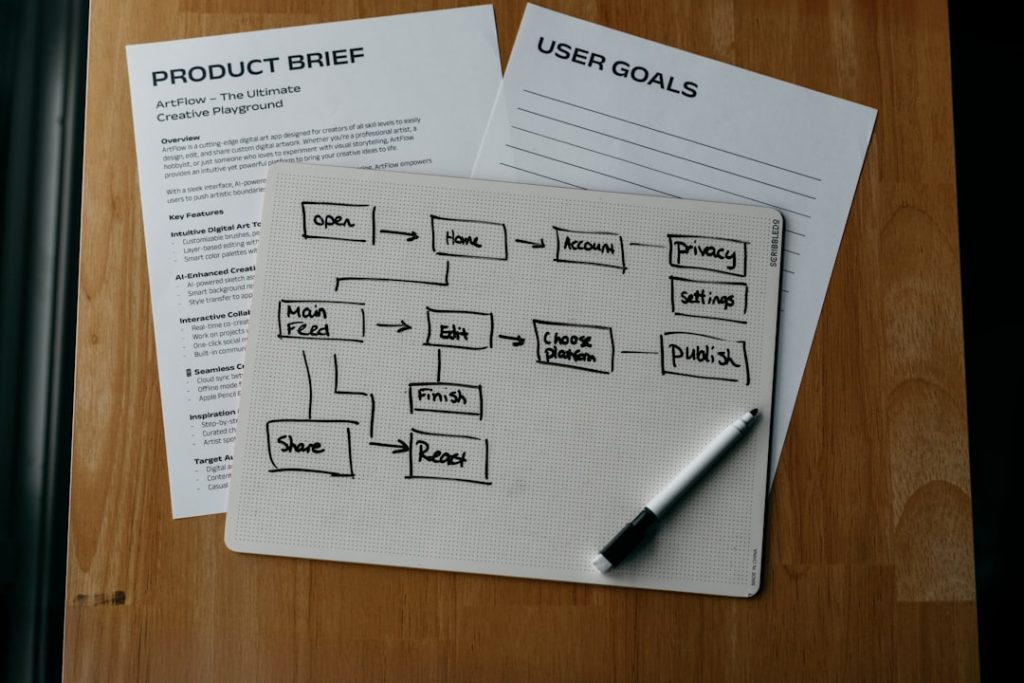 Checklist Essencial para um Marketing Lucrativo: Do Zero ao Retorno Consistente